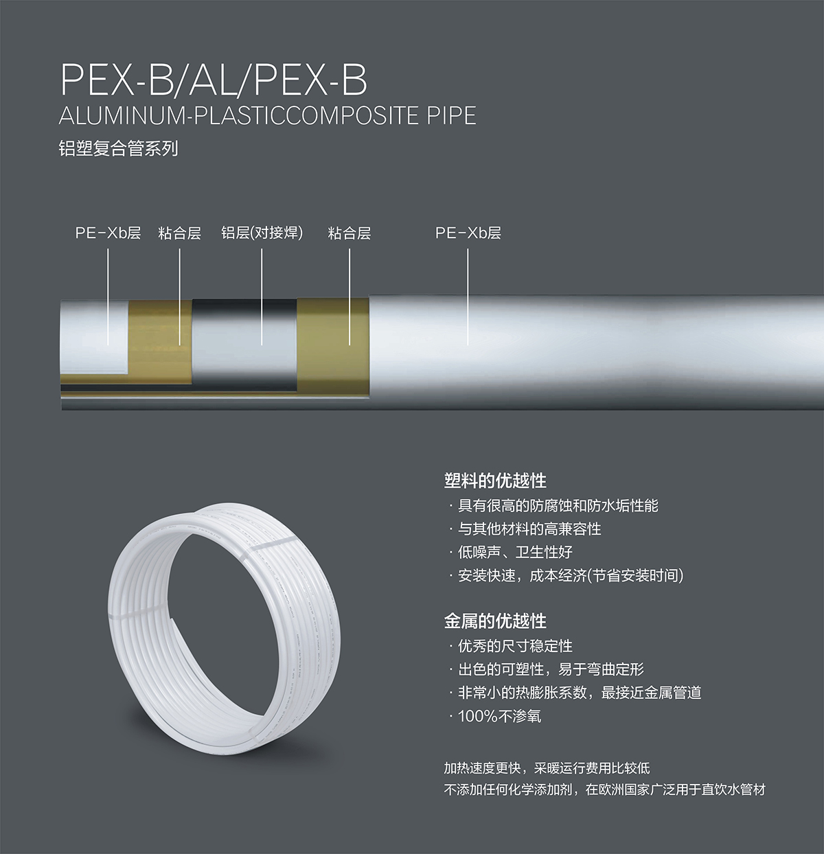 PEX-B/AL/PEX-B